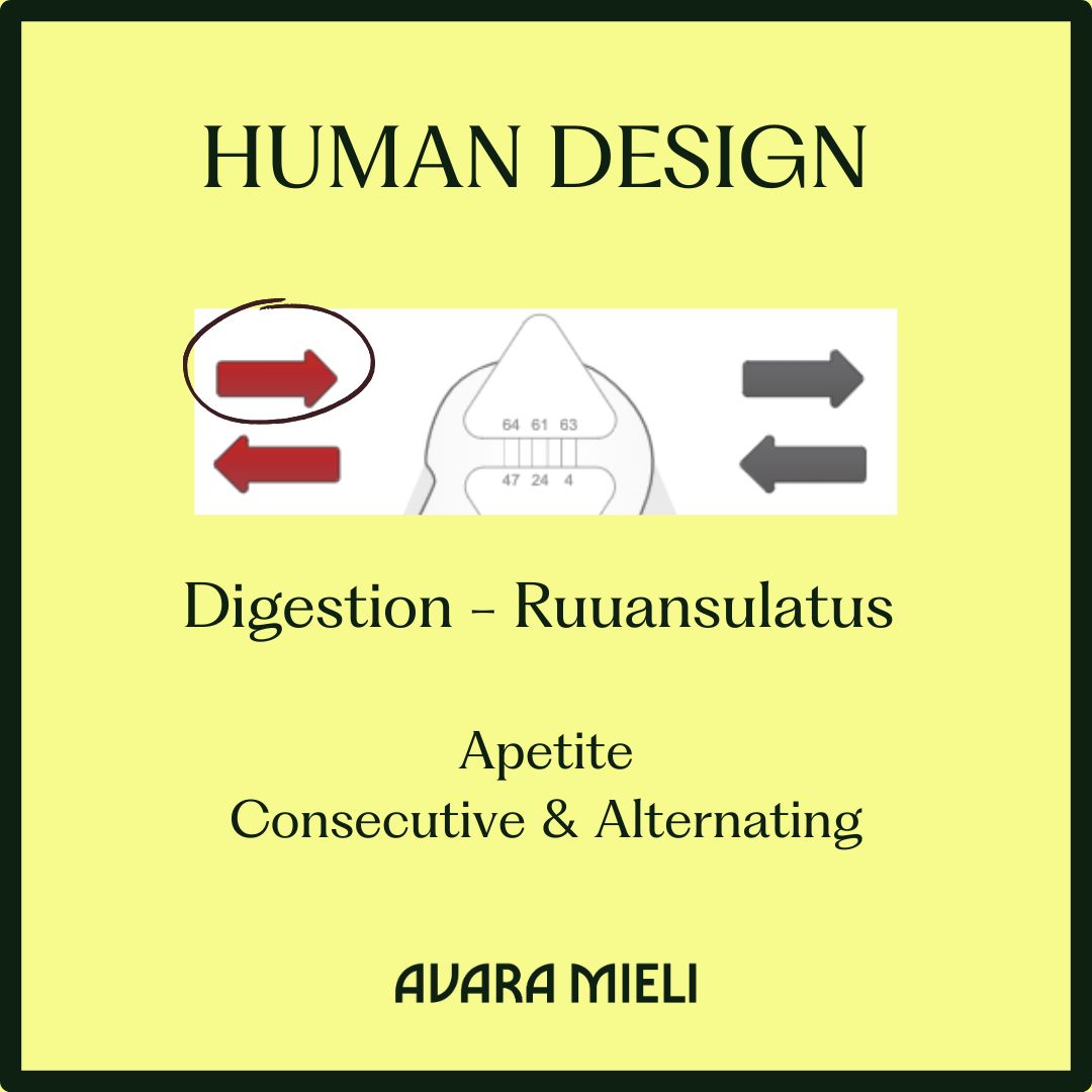 Human Design Determination - Ruuansulatus Consecutive & Alternating