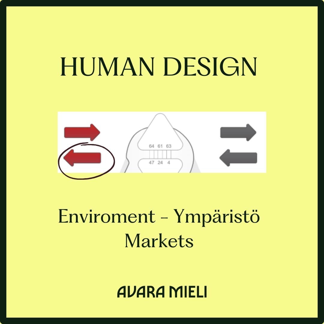 Human Design Enviroment - Ympäristö Markets