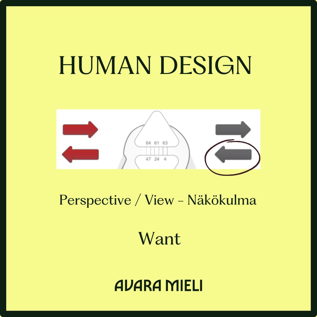 Human Design View Perspektiivi - Wanting